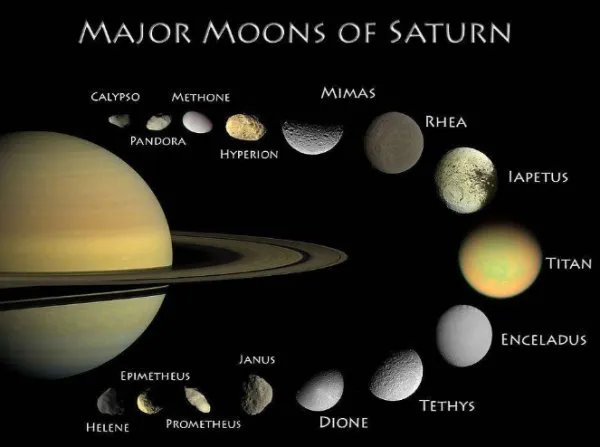 土星的光环非常漂亮,它们怎么样形成的呢?