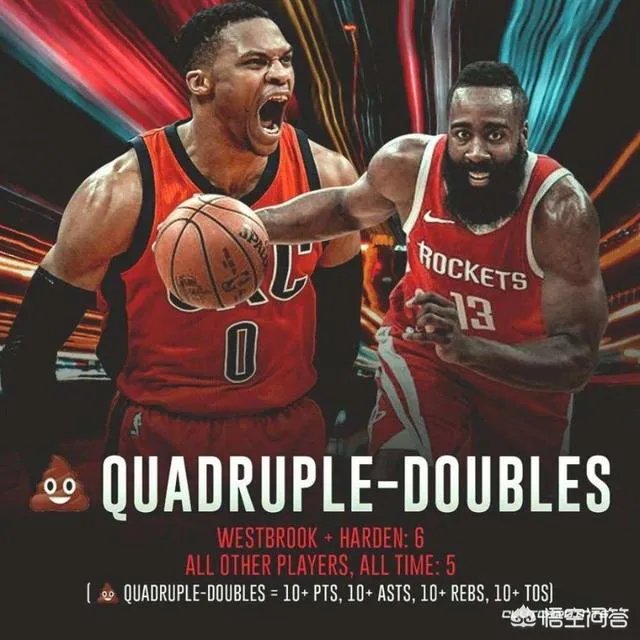 记者:与哈登怎么分配球权?威少:我不接触球也能影响比赛,大家怎么看?