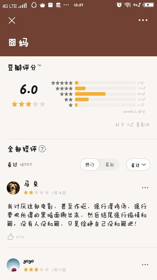 春节档徐峥的《囧妈》,如果不是碰到这次疫情,票房会超过24亿吗?