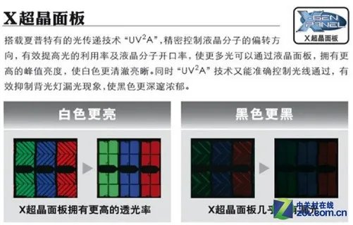 屏幕到底哪个好 说说电视面板那些事儿