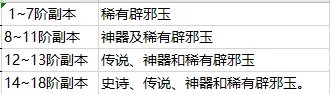 DNF辟邪玉是什么