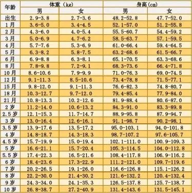 2017宝宝身高体重标准表