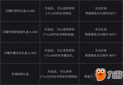 《DNF》周常地下城在哪里 周常地下城改版位置入口