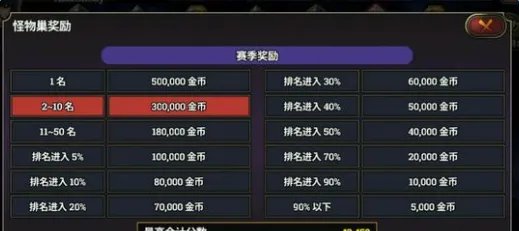 泽诺尼亚S法师成长篇全面分析指南