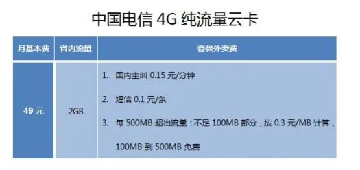 电信4G套餐?
