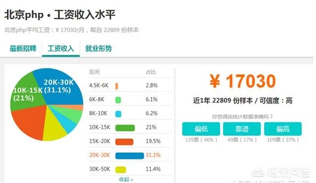 如何快速入门php?