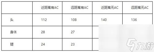 CF手游王者之翼怎么CF手游王者之翼评测