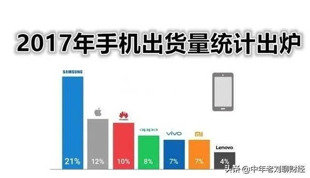 三星离开中国依然是世界第一,说明中国市场没想象的那么重要吗?