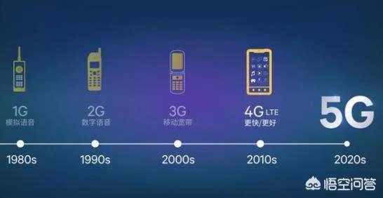 2019年手机或许就要4G升级5G了,现在换电话是不是很亏?为什么?