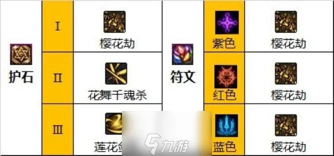 dnf流浪武士护石符文选择-流浪武士护石符文完美推荐2023