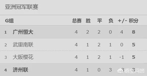 亚冠恒大客场2:0济州联,济州联主帅的“主场教训恒大”被打脸,怎么看待恒大的表现?