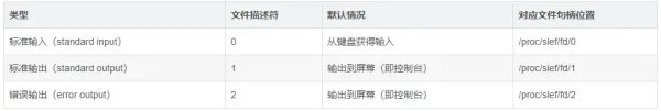 liunx中“ >” 与“ &>”有什么区别？
