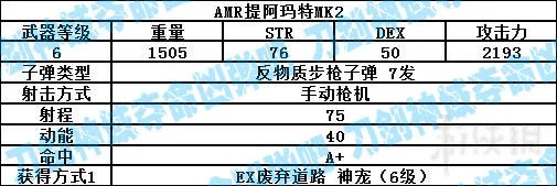 《刀剑神域：夺命凶弹》全武器属性及获得方法汇总 武器怎么获得？