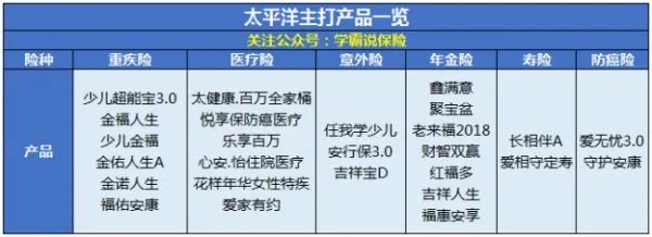 太平洋保险车险客服电话多少