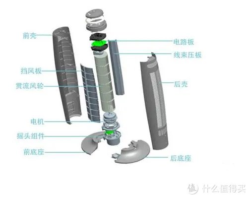 电风扇选购攻略,都在这里了,一起透心凉!