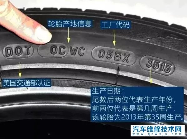 轮胎型号怎么看图解 轮胎型号代表什么意思?