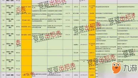 《太吾绘卷》史上完美开局 游戏完美流程攻略