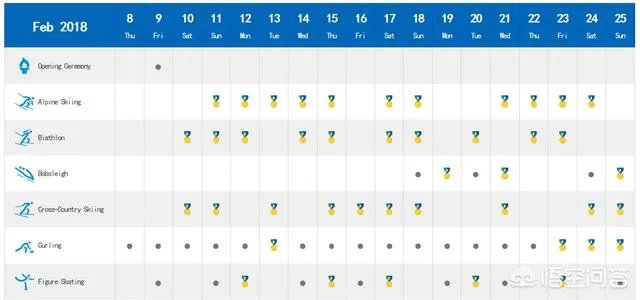 2018年平昌冬季奥运会,有哪些值得期待的比赛项目?