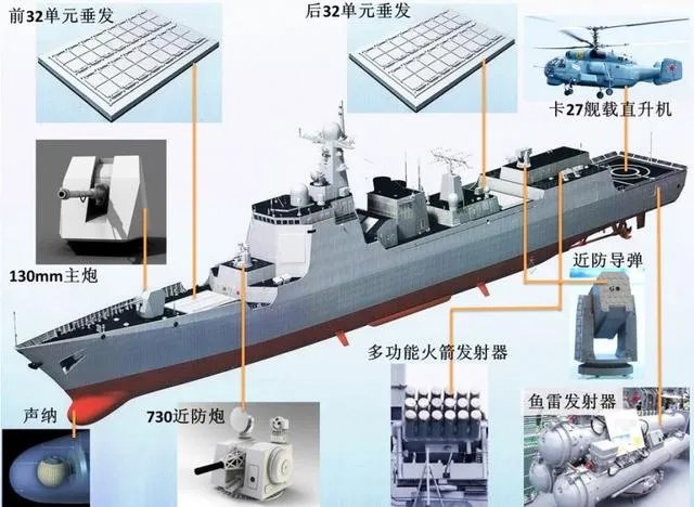 052d型驱逐舰有哪些改进?