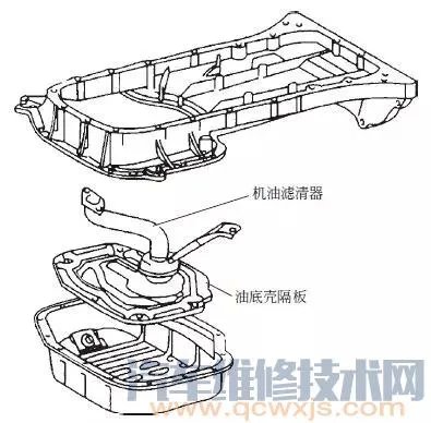 机油滤清器的功用及种类和工作原理