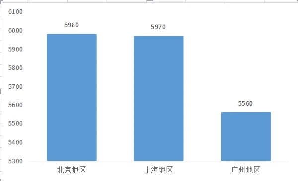 北漂一族,最后大多数人去了哪里?