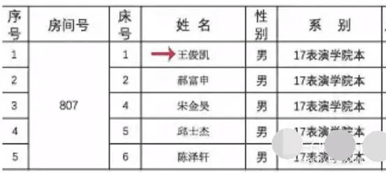 网红蹭热点,拍王俊凯寝室的床,并合影,你这么看?