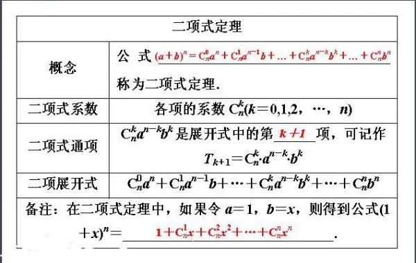 多项式的n次方展开公式