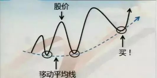 怎么在尾盘选出牛股，尾盘选股战法怎么把握好？