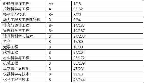 哈尔滨工程大学在国内属于什么水平?