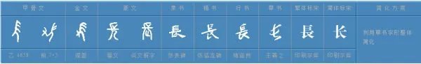 长的组词是什么?