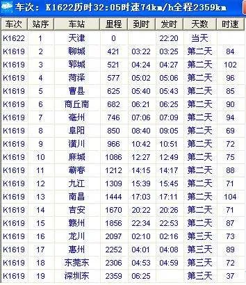 K1619次列车时间表