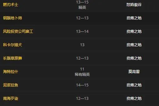 魔兽世界先祖热裤哪里爆率较高啊?或是其他模型一样的布甲裤子都可以。求教啊…