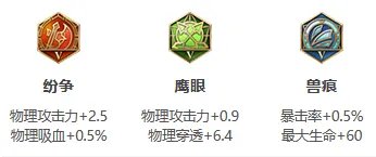 王者荣耀S30赛季韩信怎么出装 S30赛季韩信出装攻略
