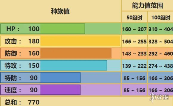 《口袋妖怪究极日月》原始回归古拉顿配招 性格对战玩法