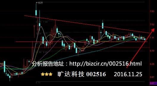 推荐几个潜力股。