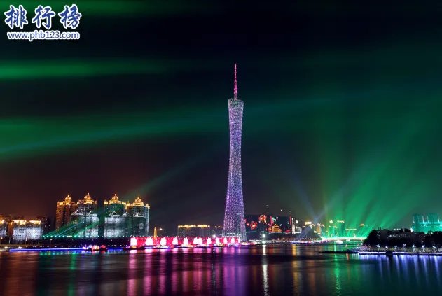 中国最富裕的十大城市:2018中国最富的城市