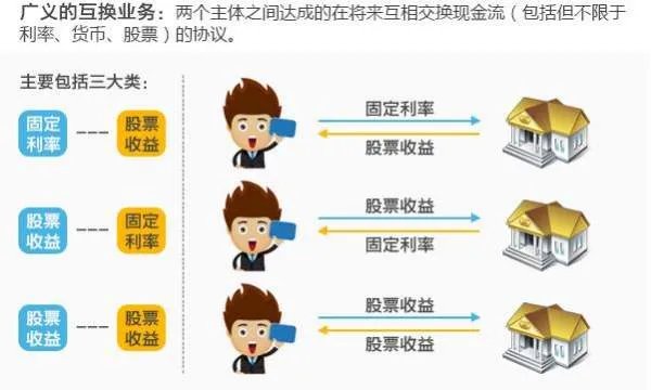 总收益互换的简介