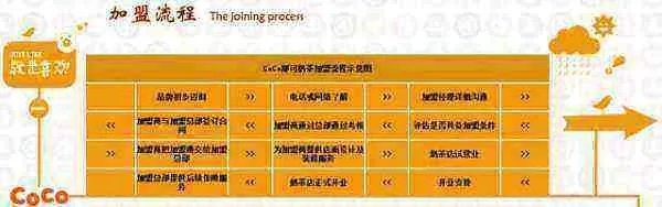 奶茶店是加盟好。还是自己开好?