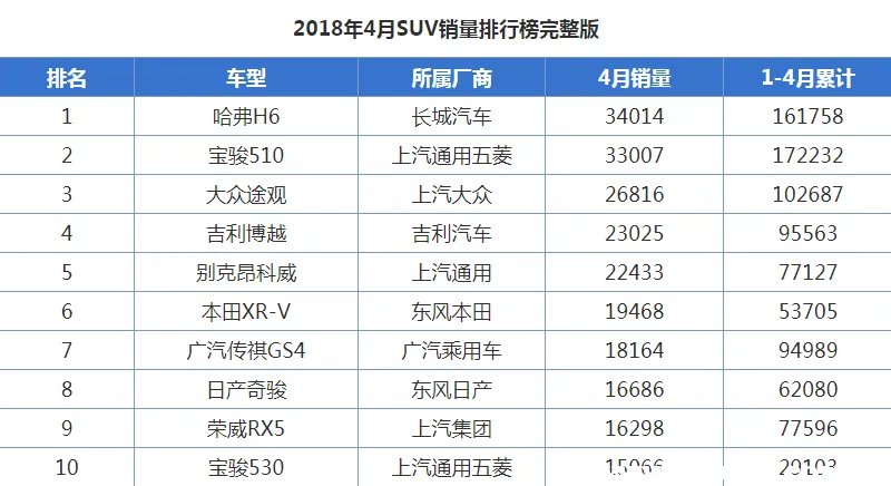 上海大众途观怎么样?买途观的都是傻子吗?