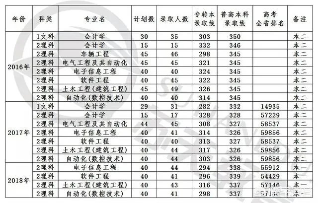 南京工程学院怎么样？