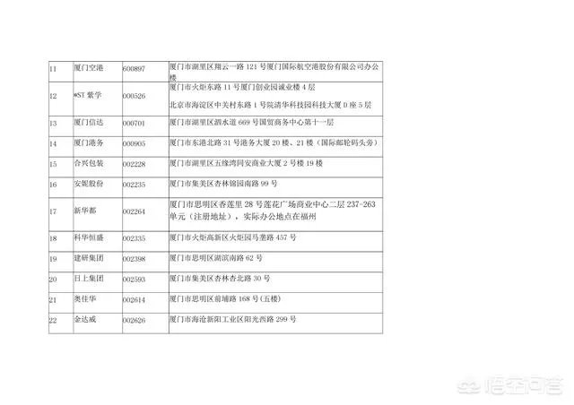 厦门有什么上市公司?