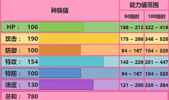 超梦x配招