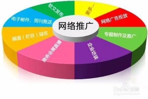网络营销怎么做?