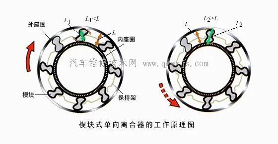 液力变矩器的类型