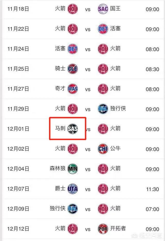 战胜勇士拿到三连胜之后,火箭队赛程难度如何?再赢几场可以杀进西部前八?