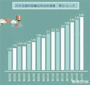 春运是不是地球上最大规模的人类迁徙?