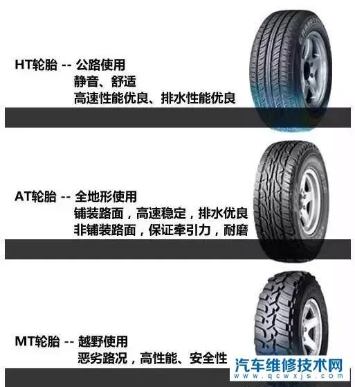轮胎型号怎么看图解 轮胎型号代表什么意思?