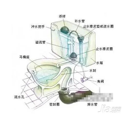 老式马桶工作原理 老式马桶结构图