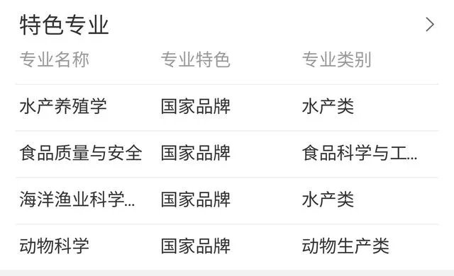 广东有哪些二本大学,都有哪些特色呢?