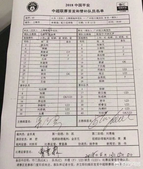 申花2比2战平恒大止住连胜,如何看待两支亚冠球队上下半场如此差异的表现?